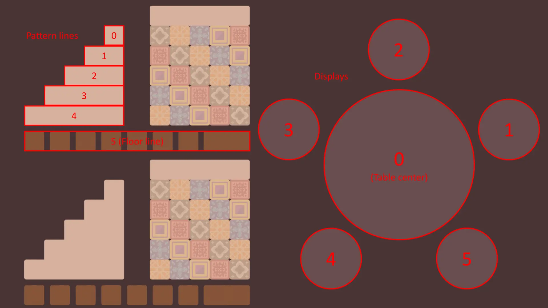 Indexed example display of game state